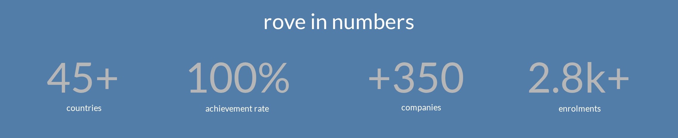 rove in numbers_May-25_blue