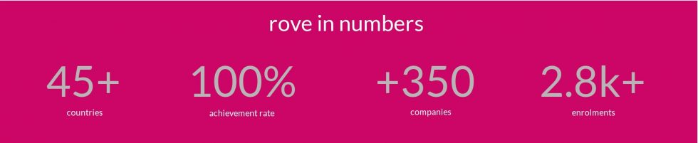 Home Rove Consultancy