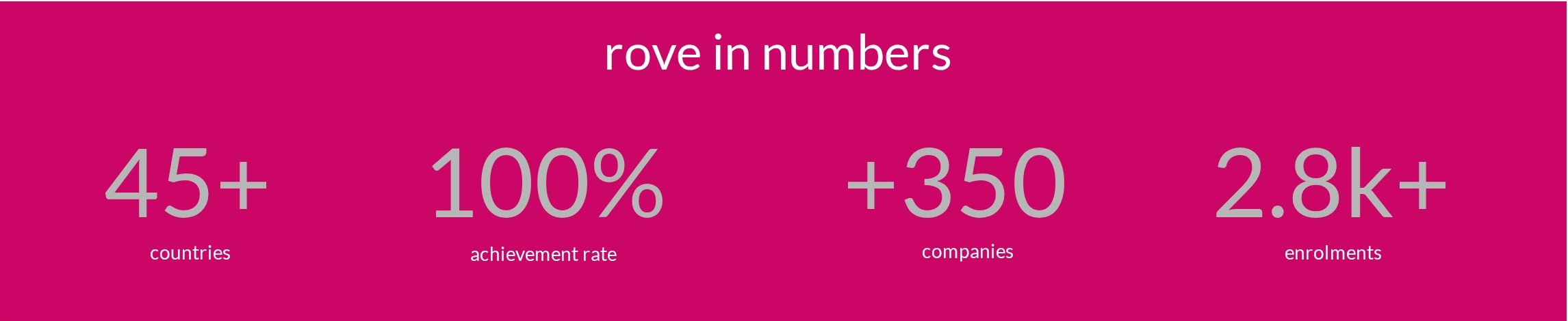 rove in numbers_may-25