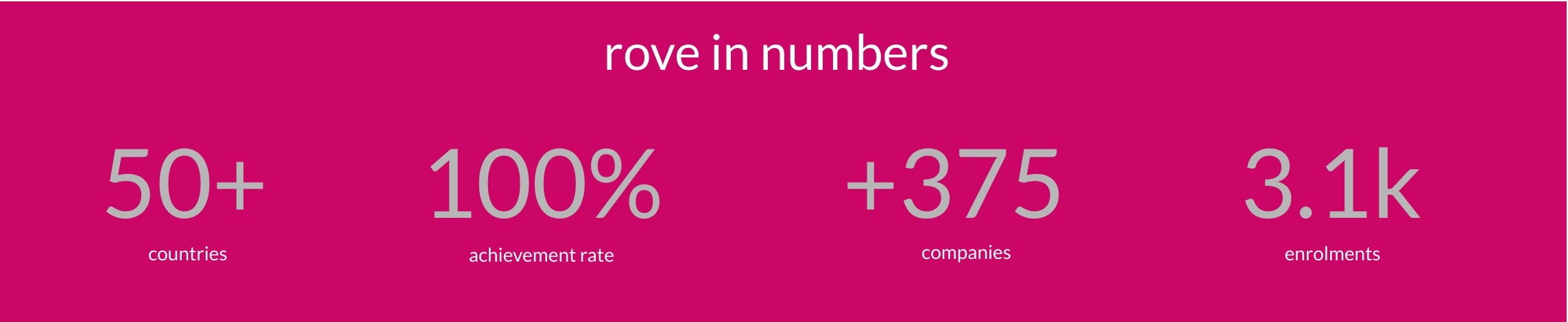 roveinnumbers_2026_pink